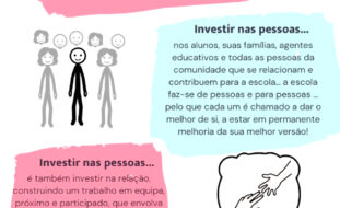 Cartaz, em formato vertical, alusivo do Dia Internacional da Educação. O cartaz é composto por três pequenas imagens e um conjunto muito diversificado de informação, em texto, sobre o Centro de Recursos para a Inclusão da APPC.