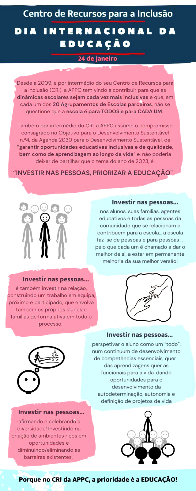 Cartaz, em formato vertical, alusivo do Dia Internacional da Educação. O cartaz é composto por três pequenas imagens e um conjunto muito diversificado de informação, em texto, sobre o Centro de Recursos para a Inclusão da APPC.