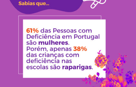 Imagem alusiva ao dia 8 de março, Dia Internacional da Mulher. Em texto divulgação de alguns dados percentuais. Em rodapé indicação do sítio e redes sociais da APPC.